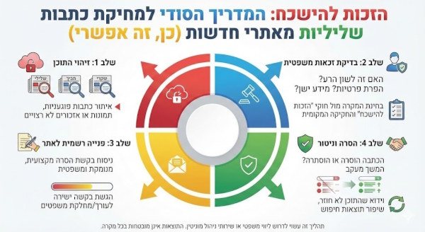 קרדיט תמונה: דוד קזראל