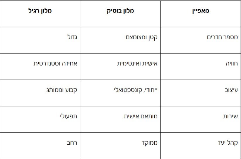 מה תקבלו במלונות בוטיק ולמי זה מתאים?