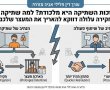 זכות השתיקה היא מלכודת