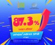 מועצה אזורית אשכול -87.3%.  זכאות לבגרות עלייה של כ-2% משנת הלימודים הקודמת 