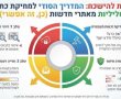 דוד קזראל חושף משהו שלא הכרתם: