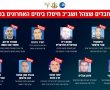 מפת החיסולים מאז חידוש הלחימה בעזה.  ראש מנגנון הביטחון  של ארגון הטרור חמאס ומחבלים נוספים
