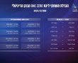 משחקי ליגת העל 2022 : הסקציה פותחת את העונה במשחק בית מול קריית שמונה 